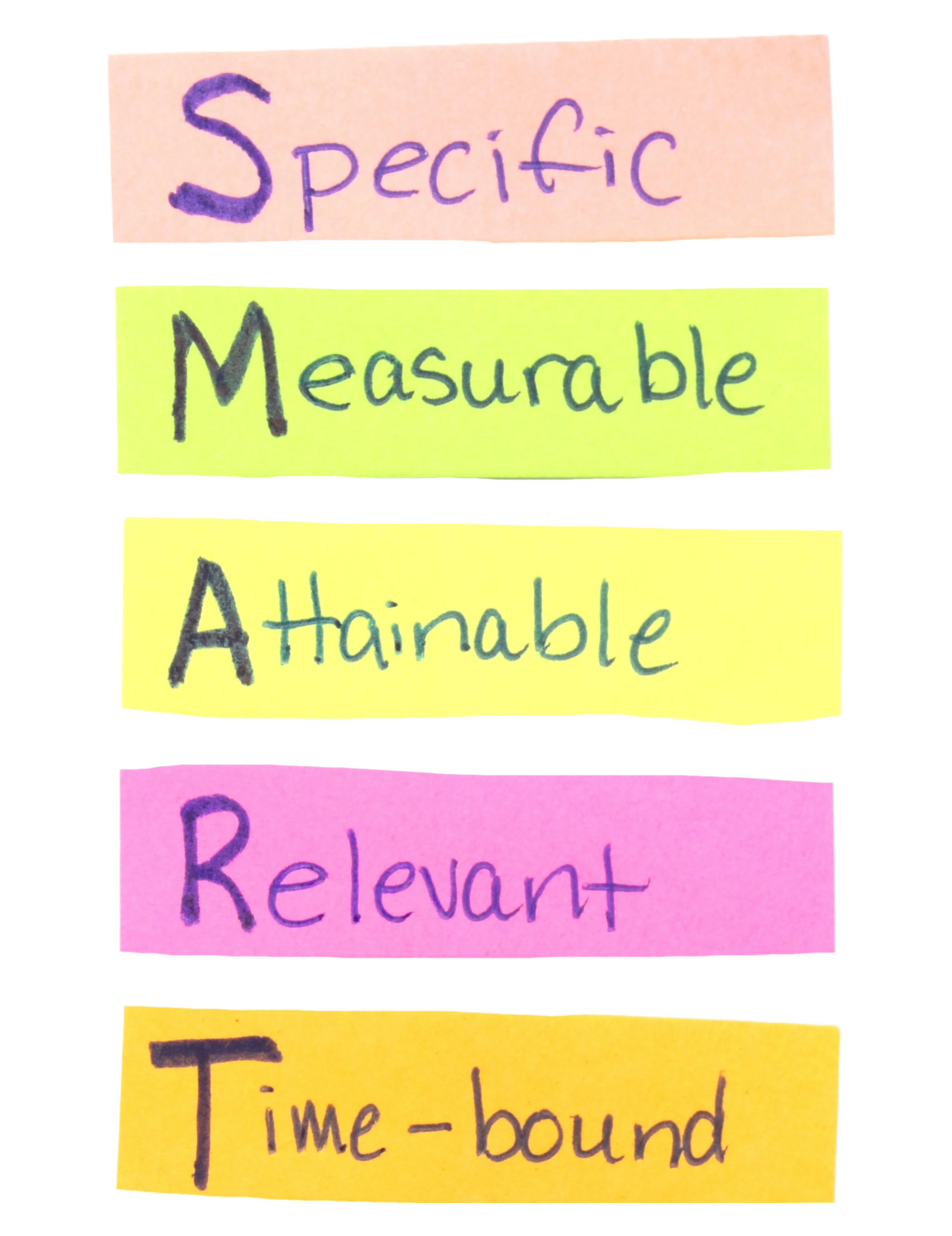 Specific Measurable, Attainable, Relevant, Time-bound